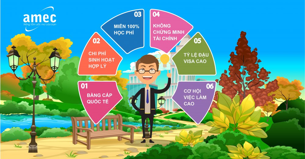 Xin visa sớm – Đừng bỏ lỡ kỳ nhập học mùa đông 2018 với AMEC